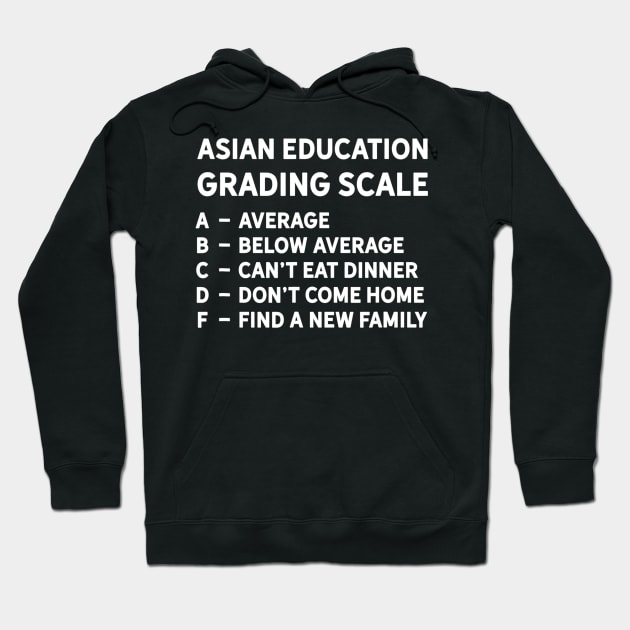 Asian Grading Scale School Student Teacher Humor Quote Hoodie by agustinbosman